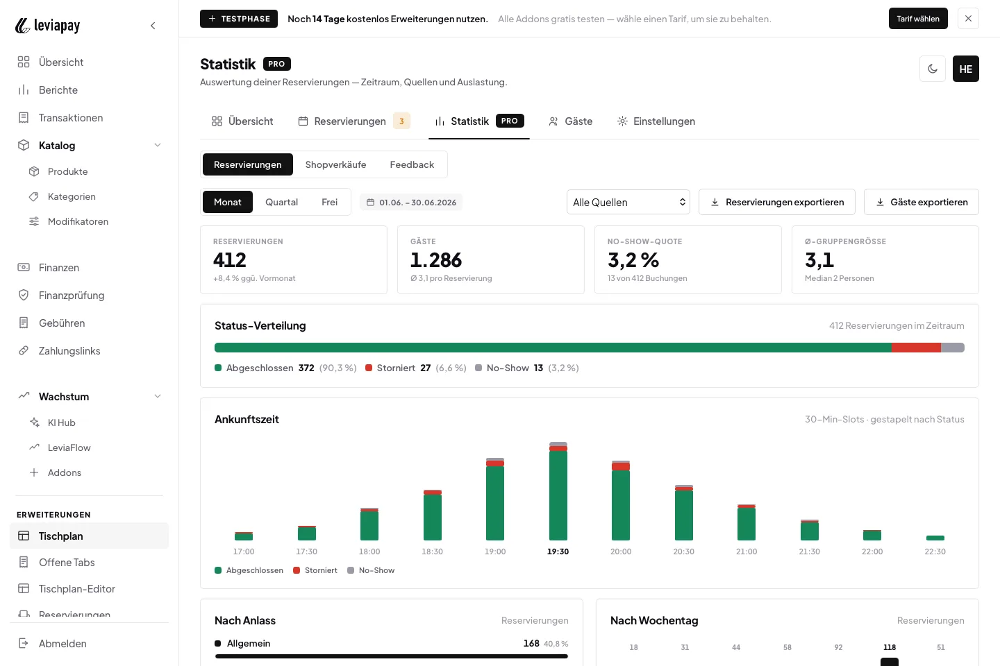 LEVIAPAY Tischreservierung — Statistik